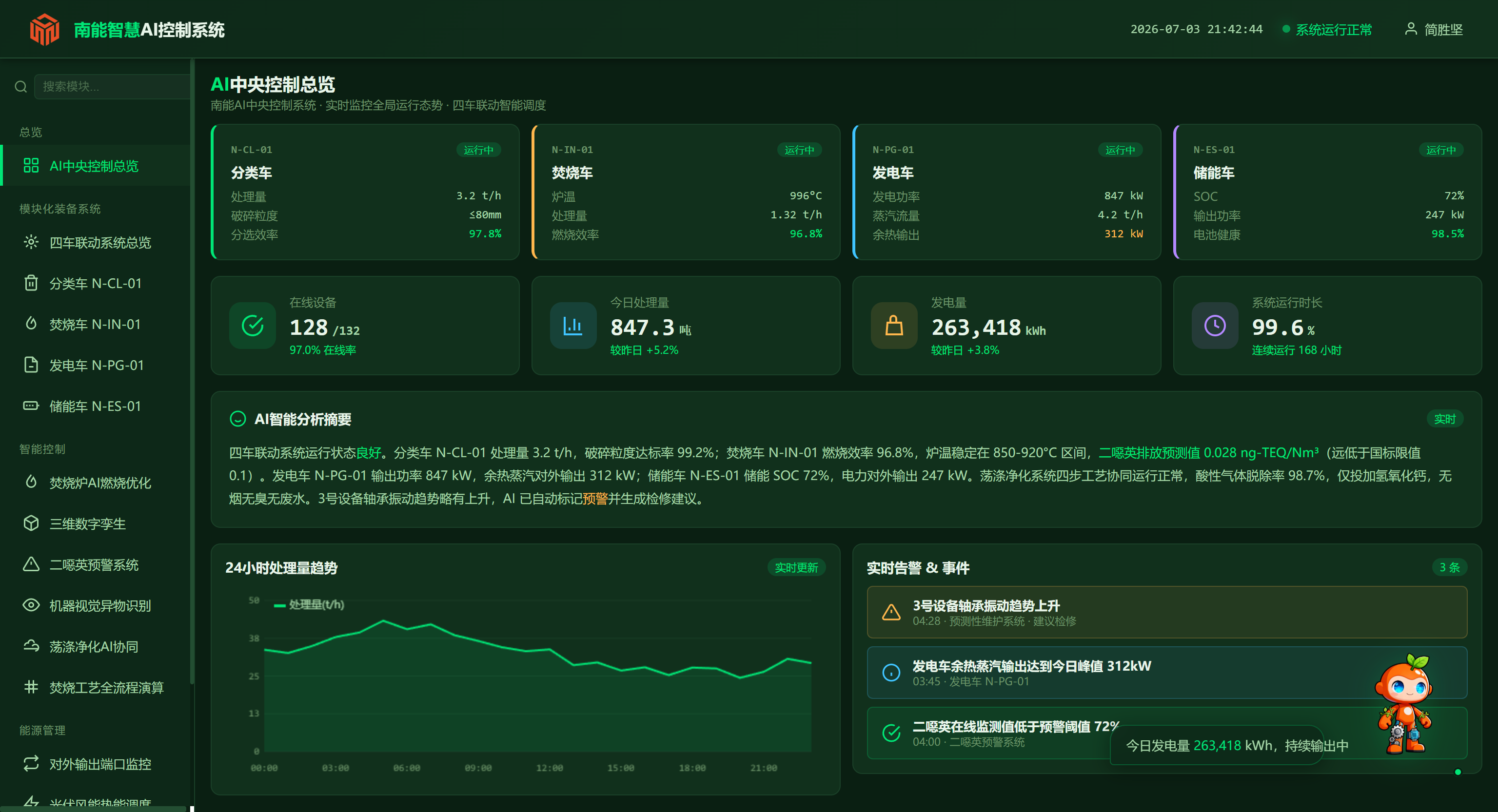 AI中央控制系统